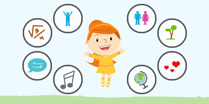 Psico Ayuda Infantil – Inteligencias Múltiples: ¿Qué inteligencia predomina en mi hijo? Psico Ayuda Infantil - Inteligencias Múltiples: ¿Qué inteligencia predomina en mi hijo?